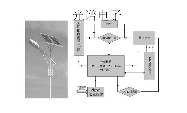 太阳能led路灯系统设计