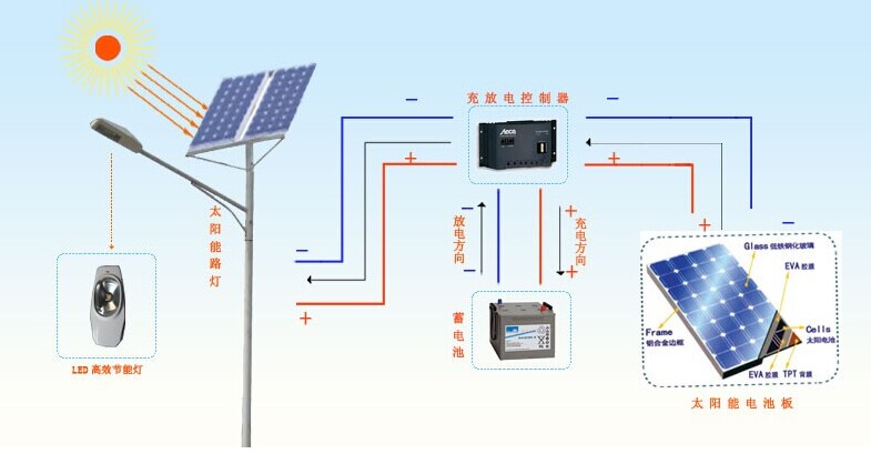 太阳能路灯工作原理设计分析方案