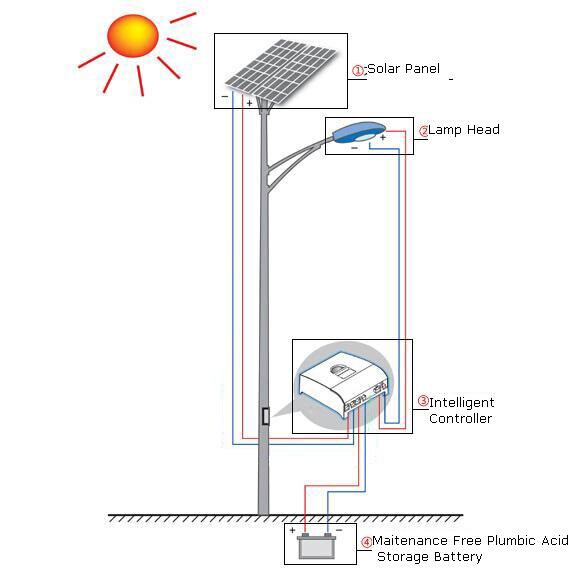 太阳能路灯系统工作原理图-保定市光谱电子科技有限