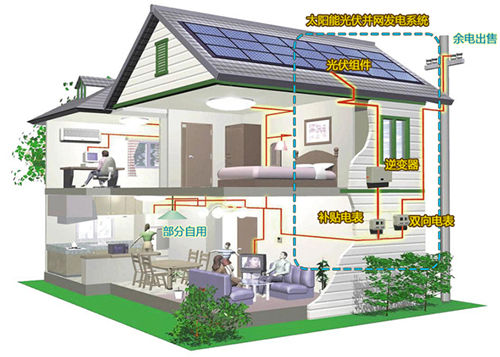 别墅屋顶太阳能光伏发电设计图